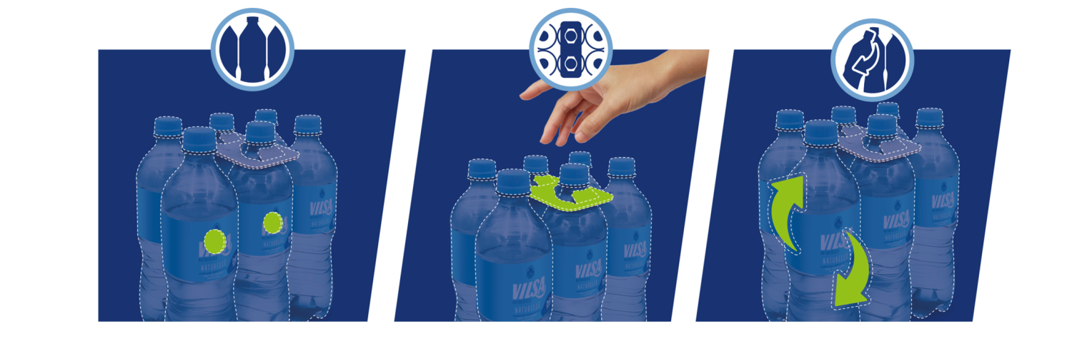 Dreiteilige grafische Darstellung der NIX-PACK-Funktion. Links: Klebepunkte verbinden die Flaschen. Mitte: Eine Hand greift den stabilen Pappträger. Rechts: Flaschen lassen sich leicht einzeln entnehmen. Die Symbole über den Bildern stehen für Verbindung, Tragen und Recyclingfreundlichkeit. Die Illustration zeigt anschaulich die einfache Handhabung des nachhaltigen Verpackungssystems.