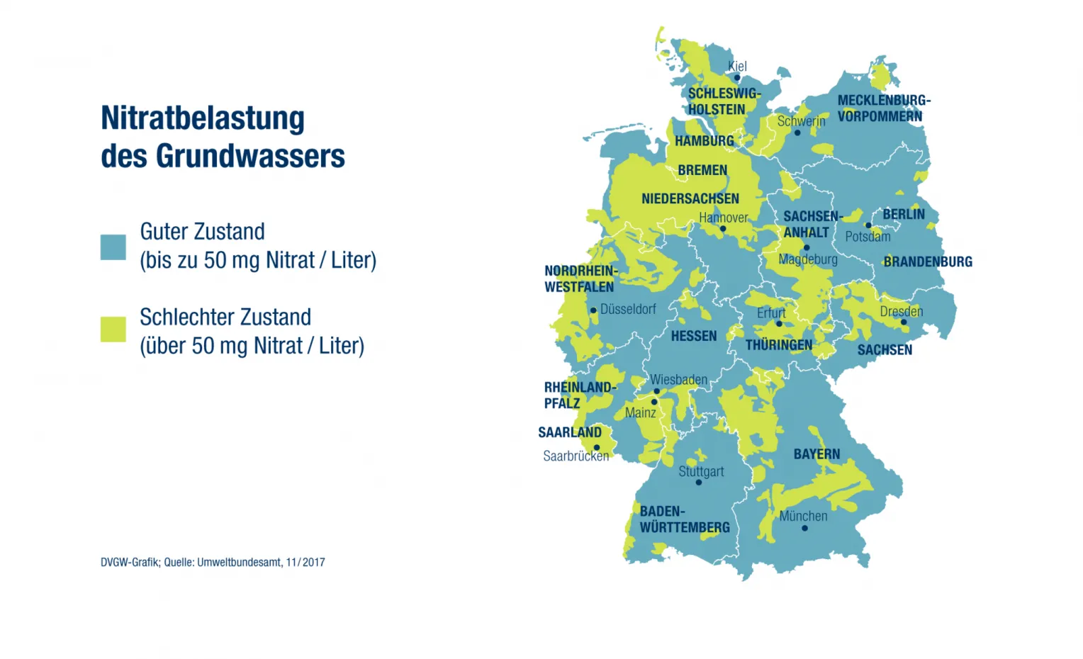 Grafik Nitratbelastung des Grundwassers