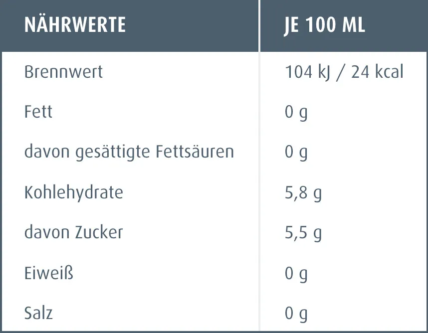 Nährwertangaben Vilsa Apfelschorle