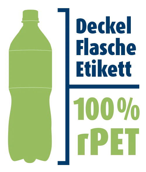 Illustration VILSA Flasche aus 100 % rPET